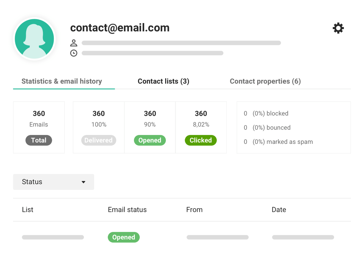 contact-email_stats-noborder